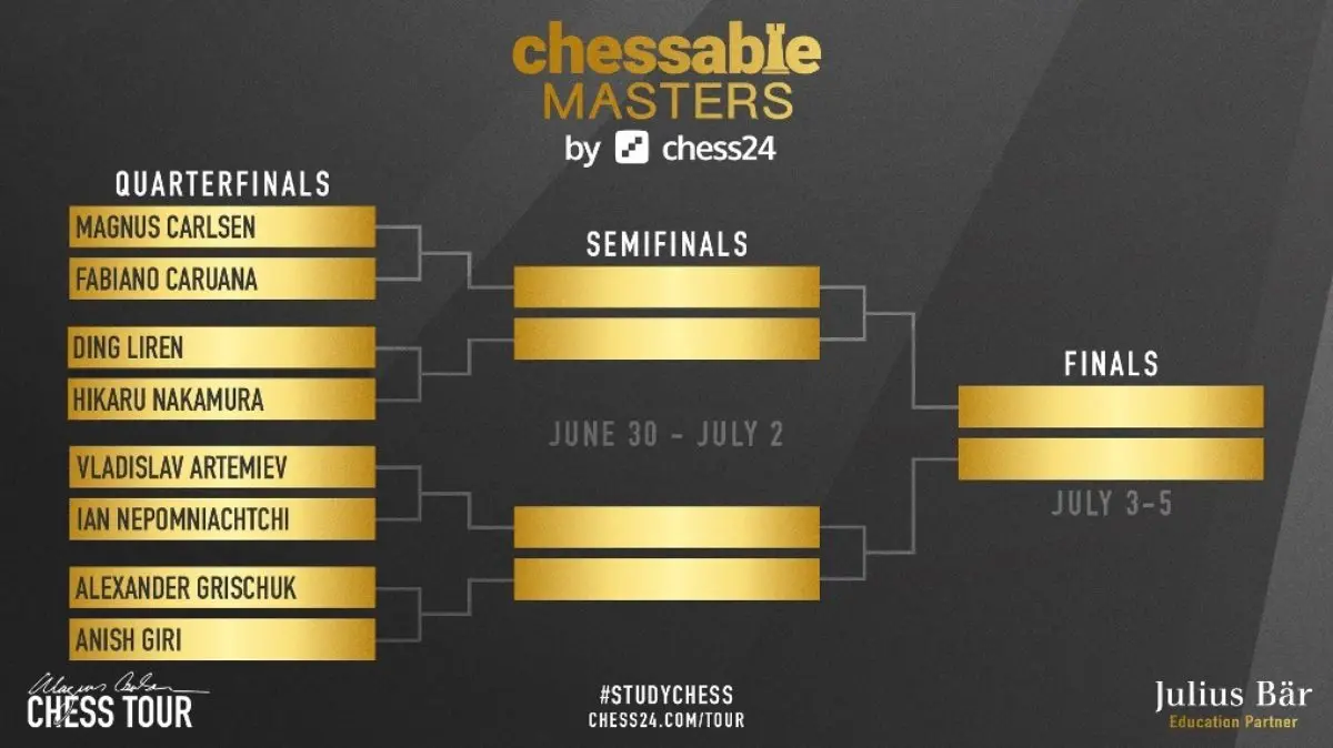 Chessable Masters Bracket
