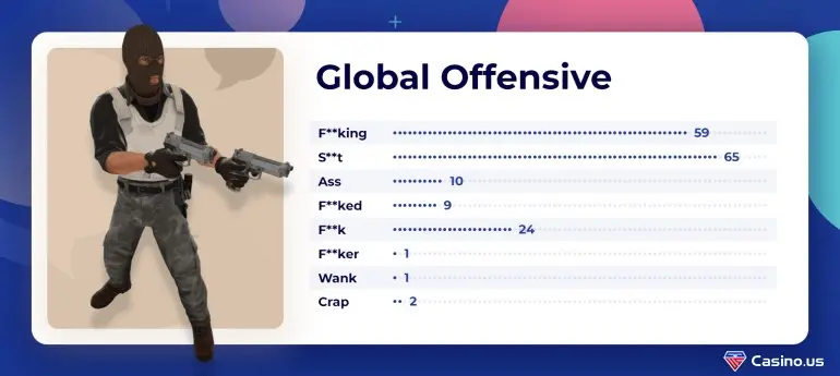 Global Offensive