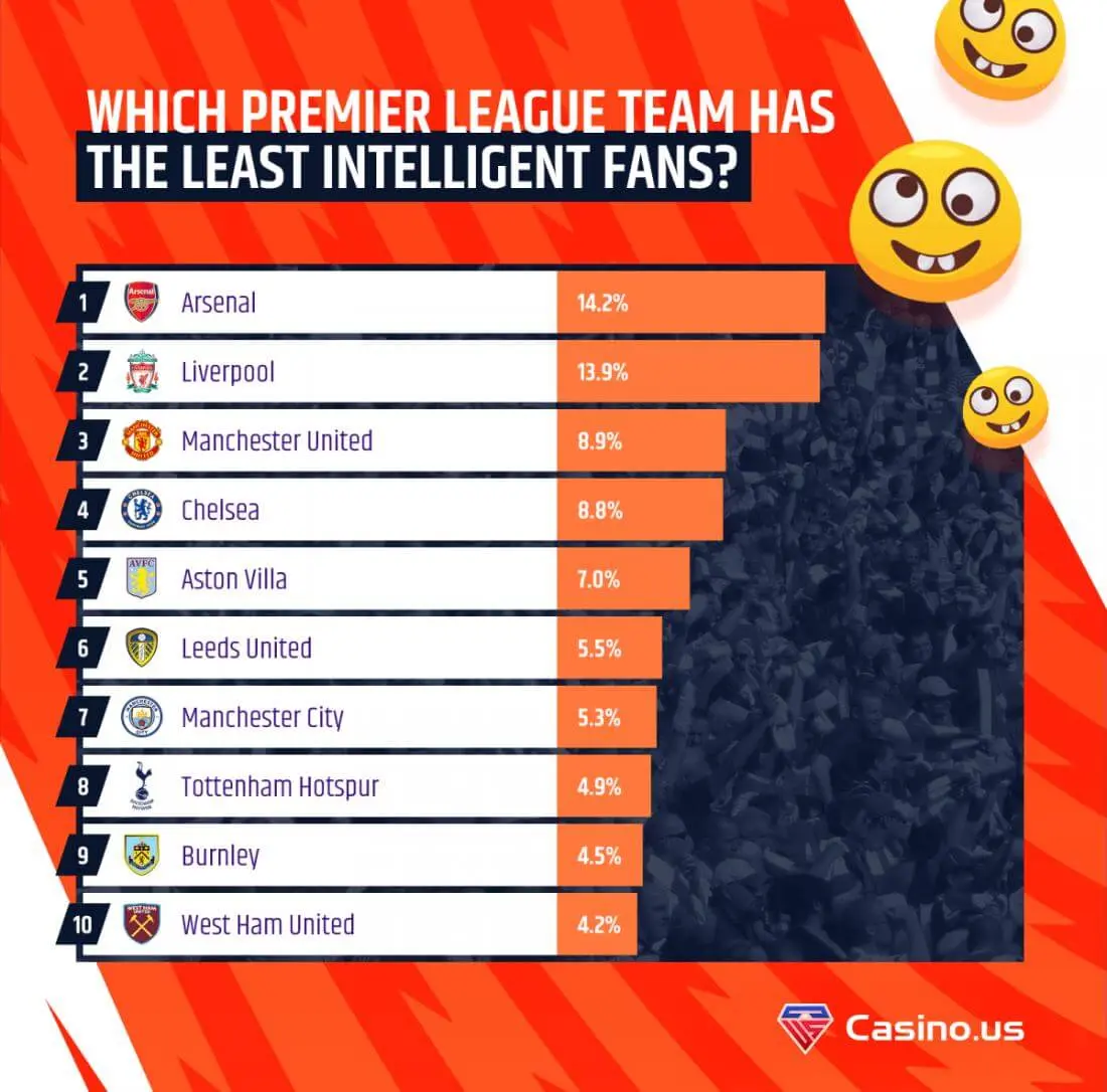 The intelligent fans