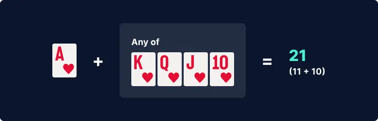 Hit Rules