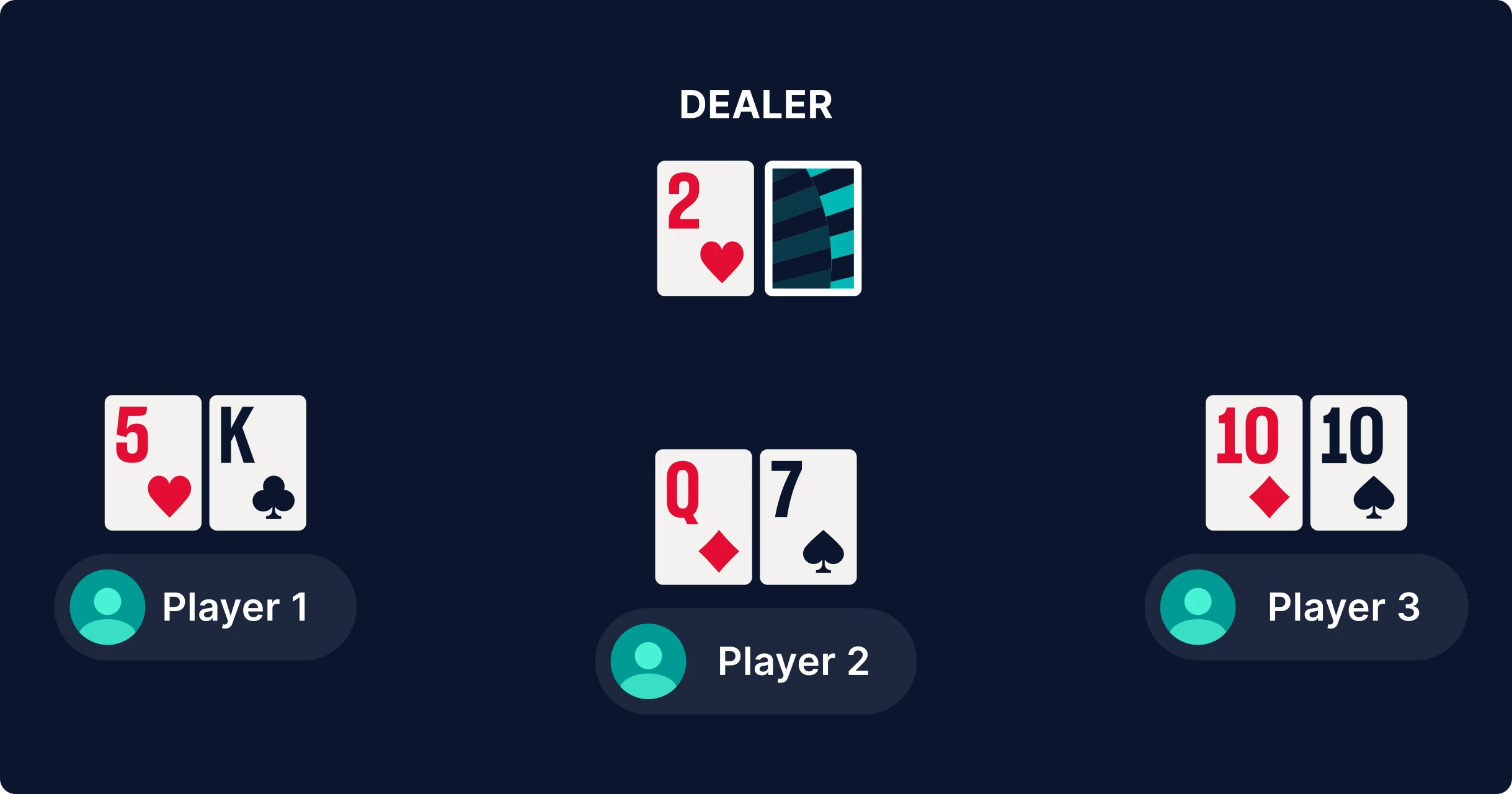 Blackjack Odds without Ace or Face cards