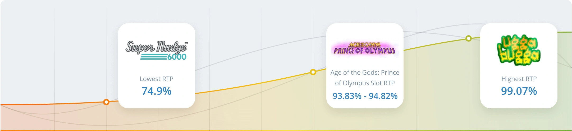 RTP & Volatility in Age of the Gods: Prince of Olympus Slot