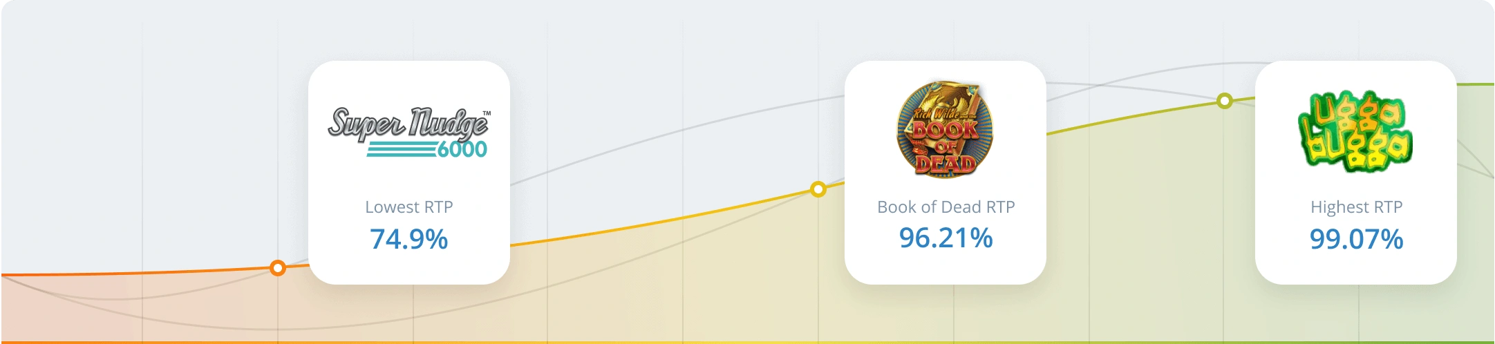 RTP and Volatility in Book Of Dead slots Graph