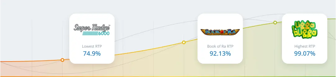 RTP & Volatility in Book of Ra Slot