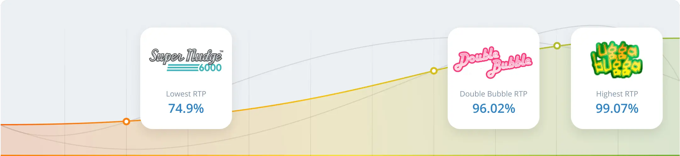 RTP & Volatility in Double Bubble Slots