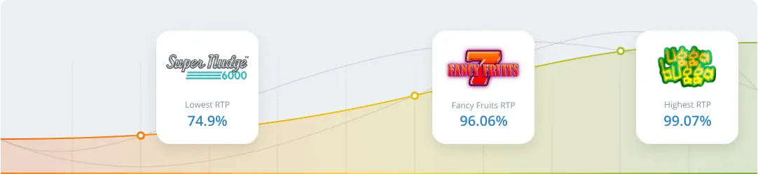 RTP & Volatility in Fancy Fruits Slot