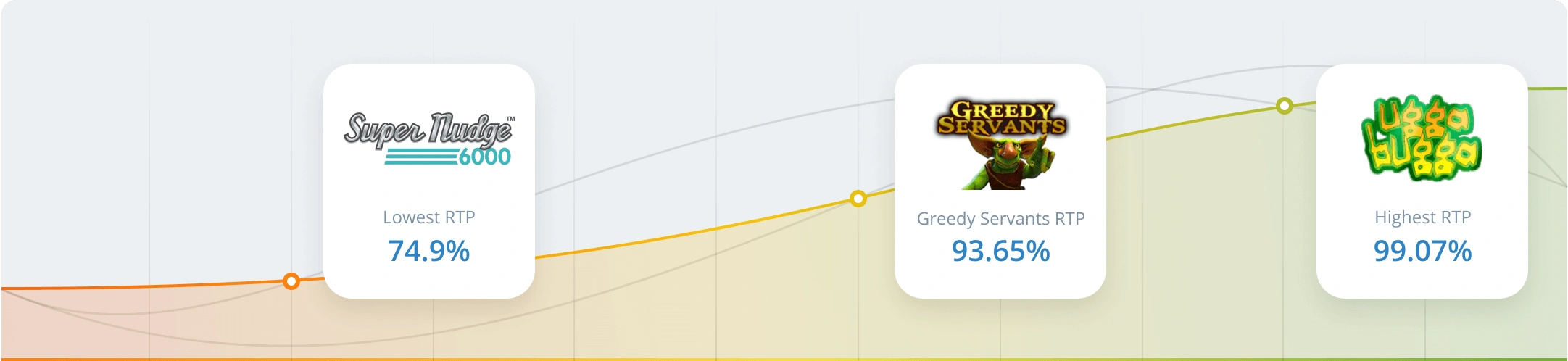 RTP & Volatility in Greedy Servants Slot