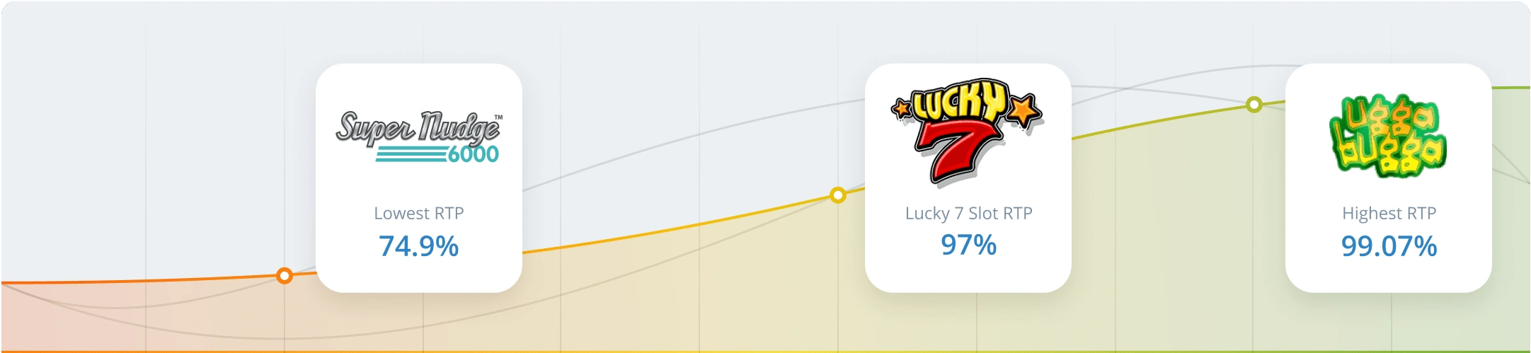 RTP & Volatility in Lucky 7
