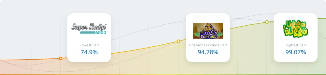RTP & Volatility in Pharaoh's Fortune Slot